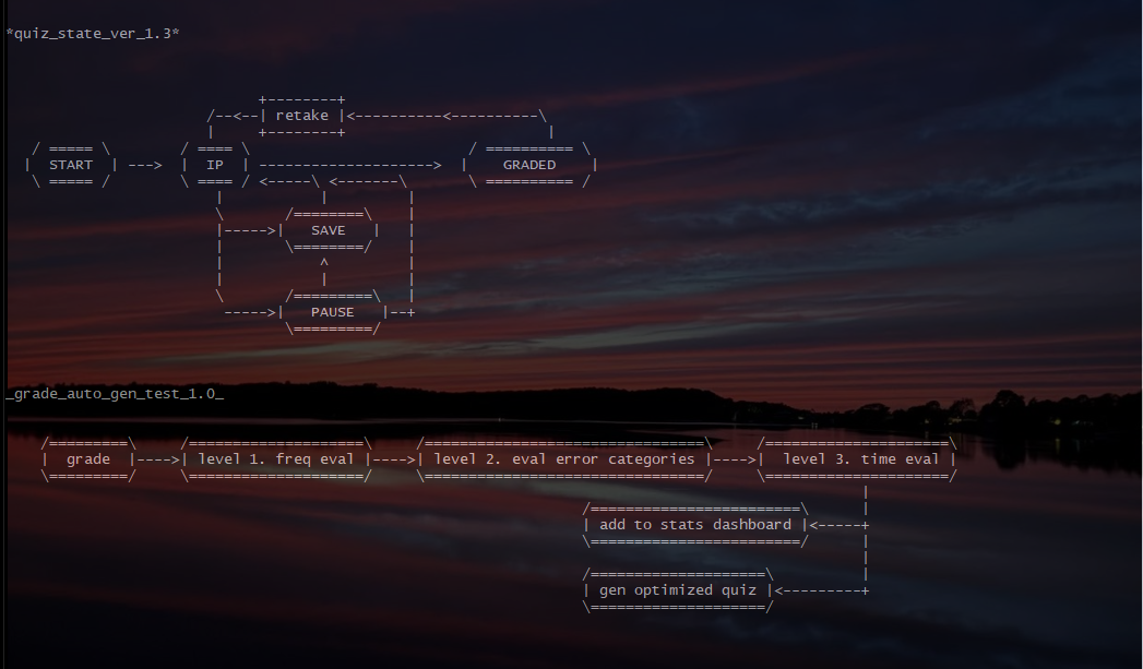 A Quiz Life Cycle FSA